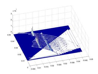 Surface View of Fourier Plane Data